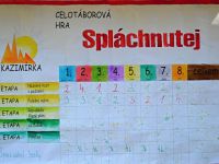 Letni_tabor_2012_2.turnus_52